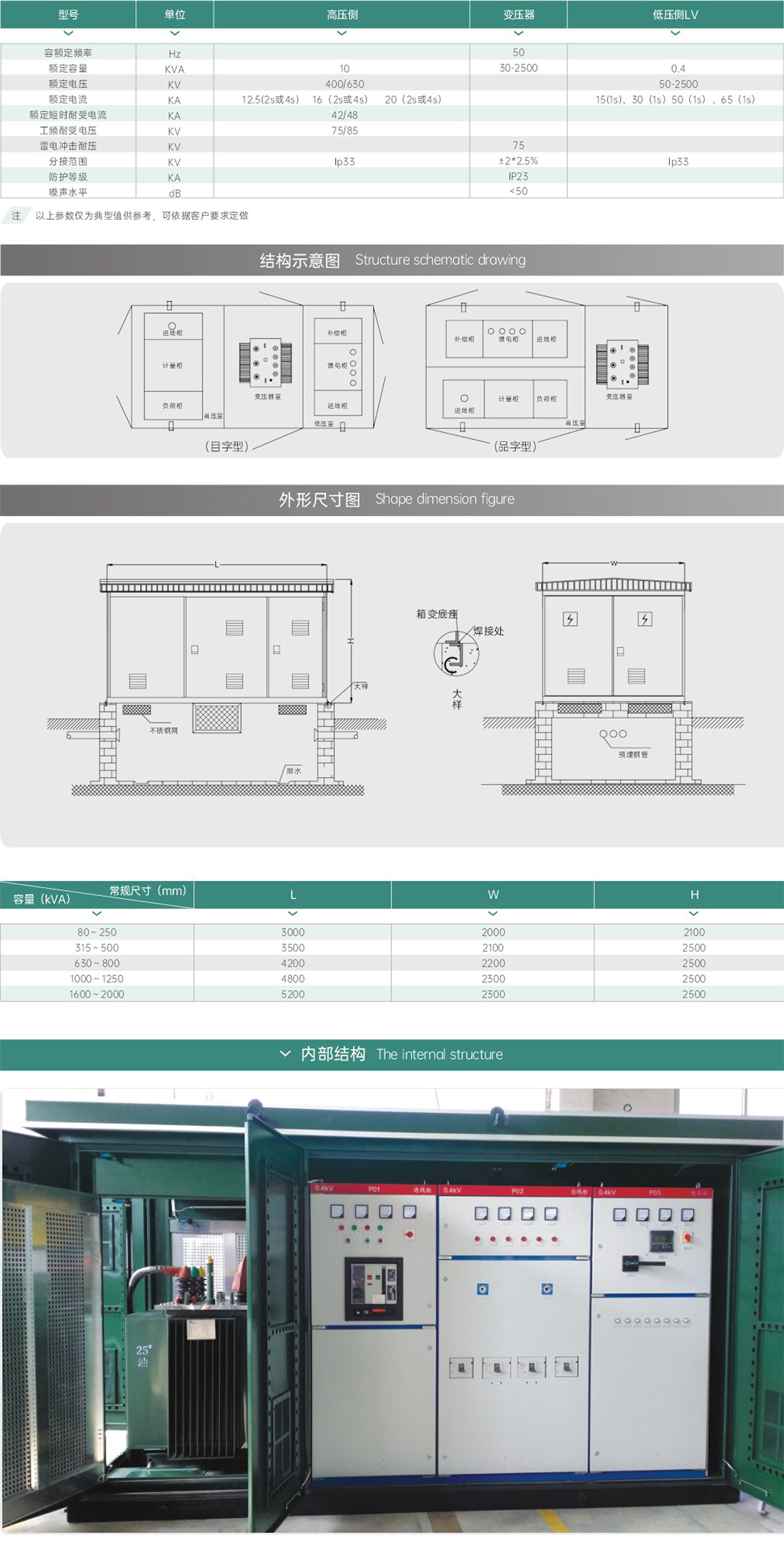 廣東歐式箱變性能參數圖表圖片.jpg